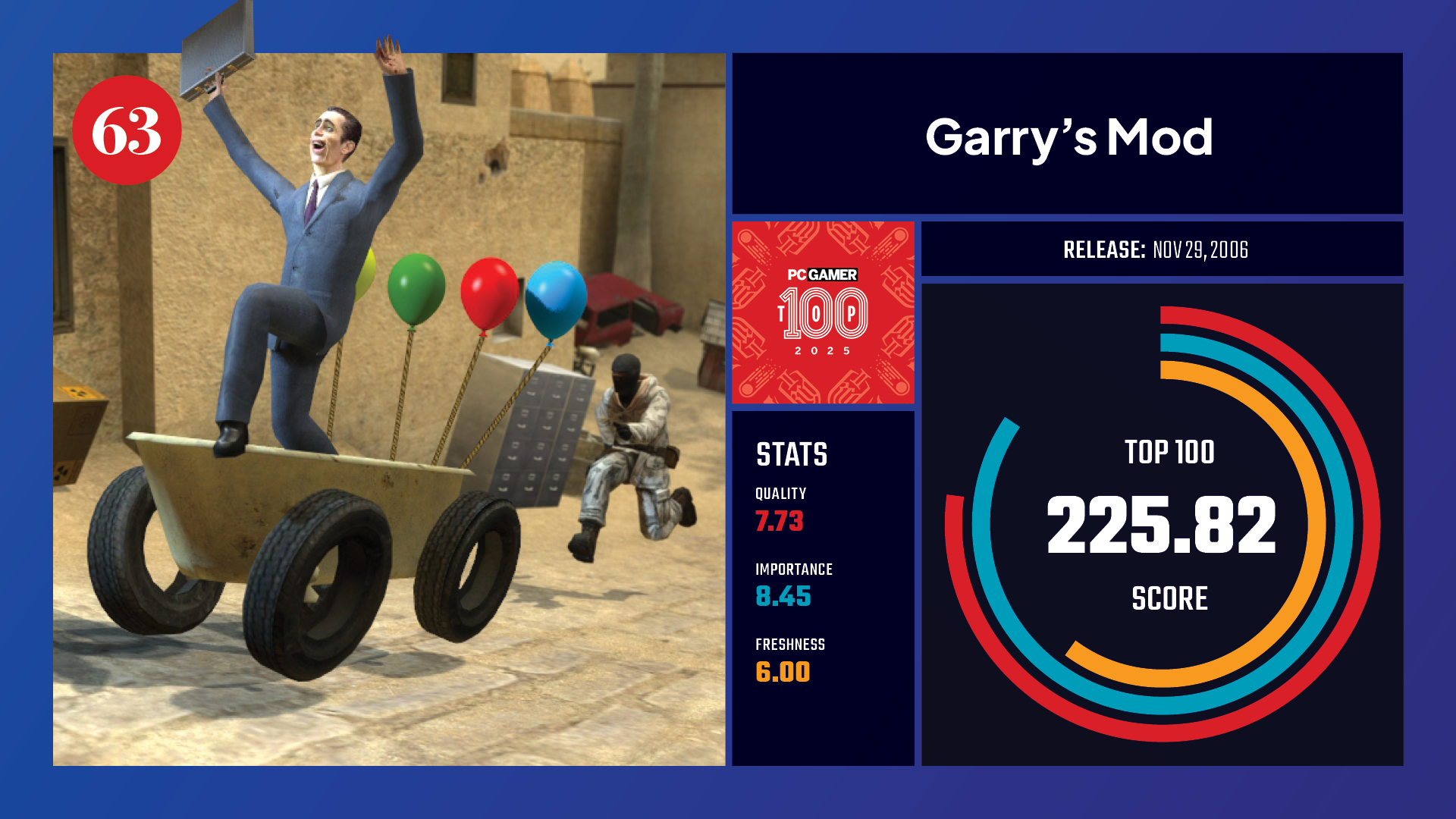 #63, Garry&#039;s Mod
