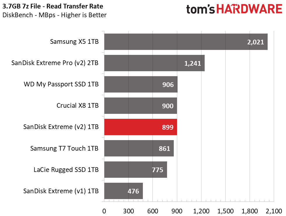 SanDisk Extreme v2