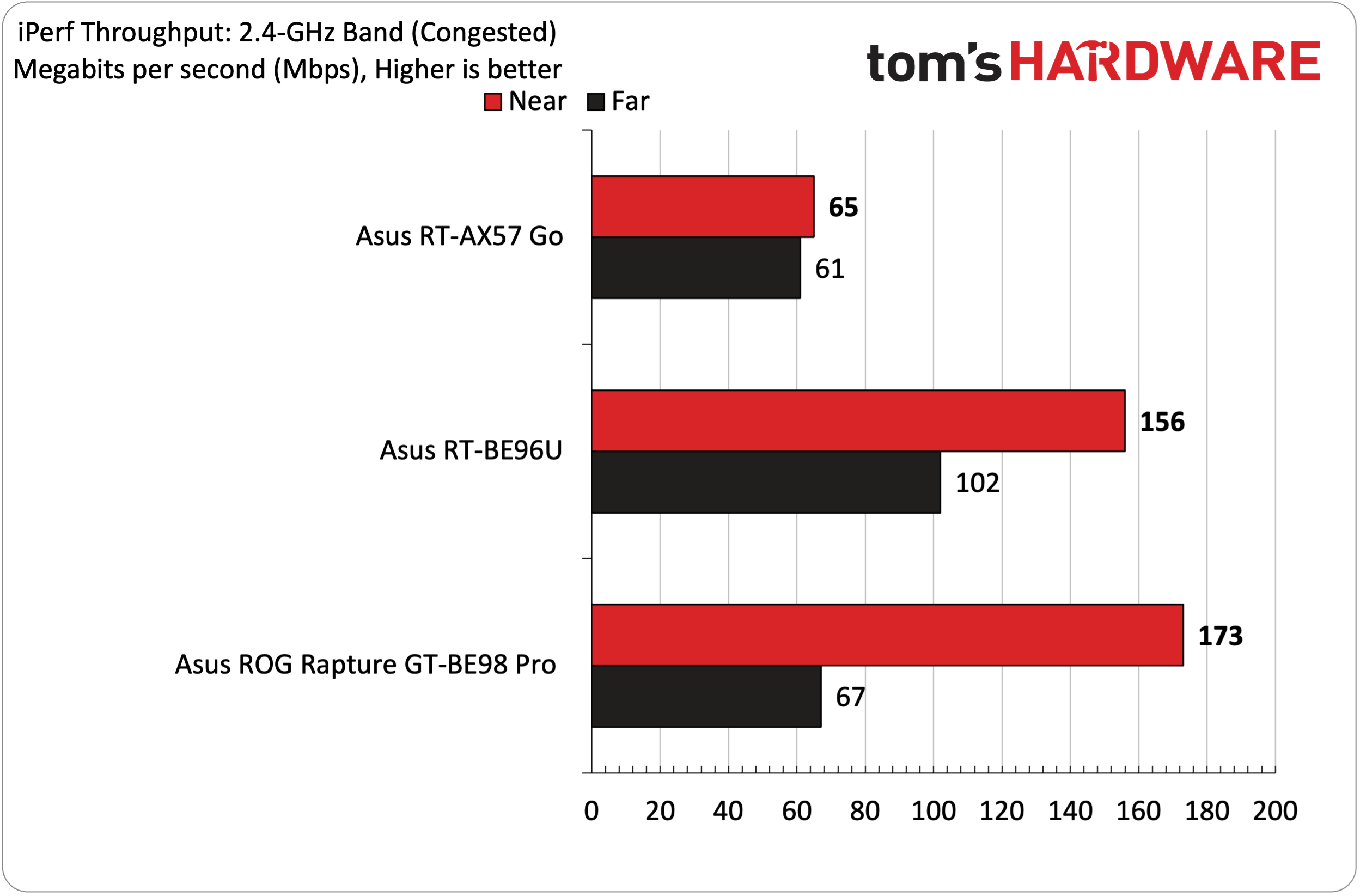 Asus RT-AX57 Go Wi-Fi 6