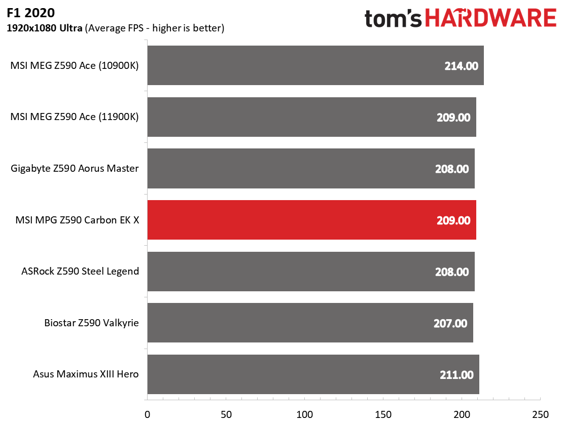 MSI MPG Z590 Carbon EK X