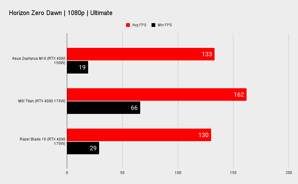 Gaming laptop benchmarks