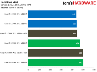 Windows 11: Security Impact on Intel Desktop PC Application Performance