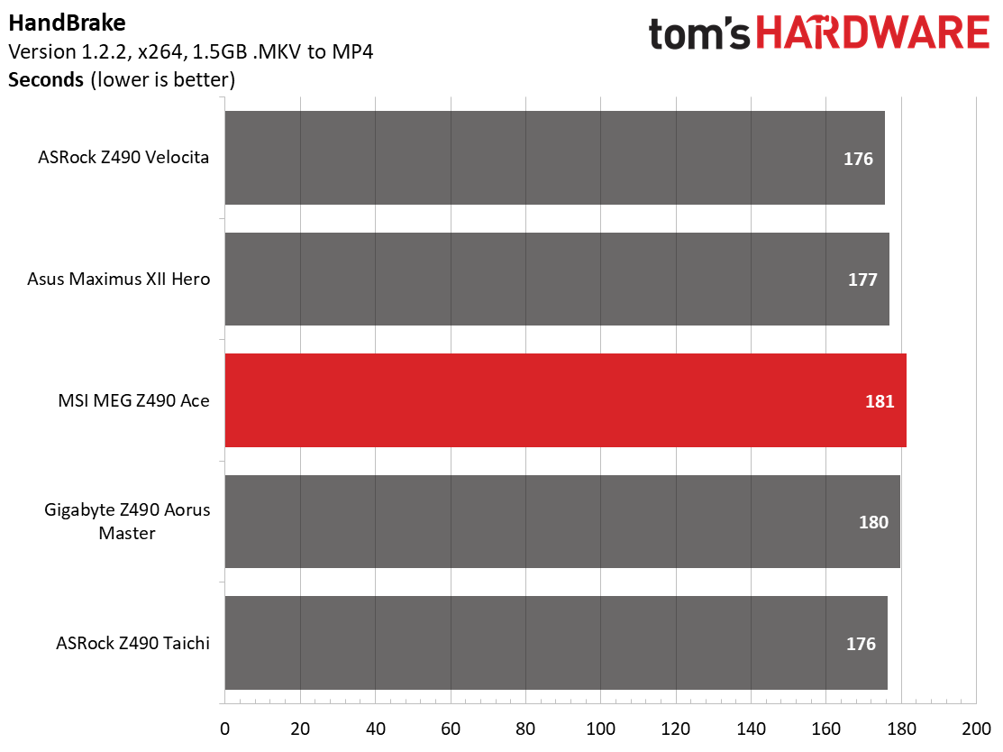 MSI MEG Z490 Ace