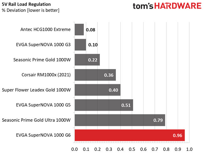 EVGA 1000 G6