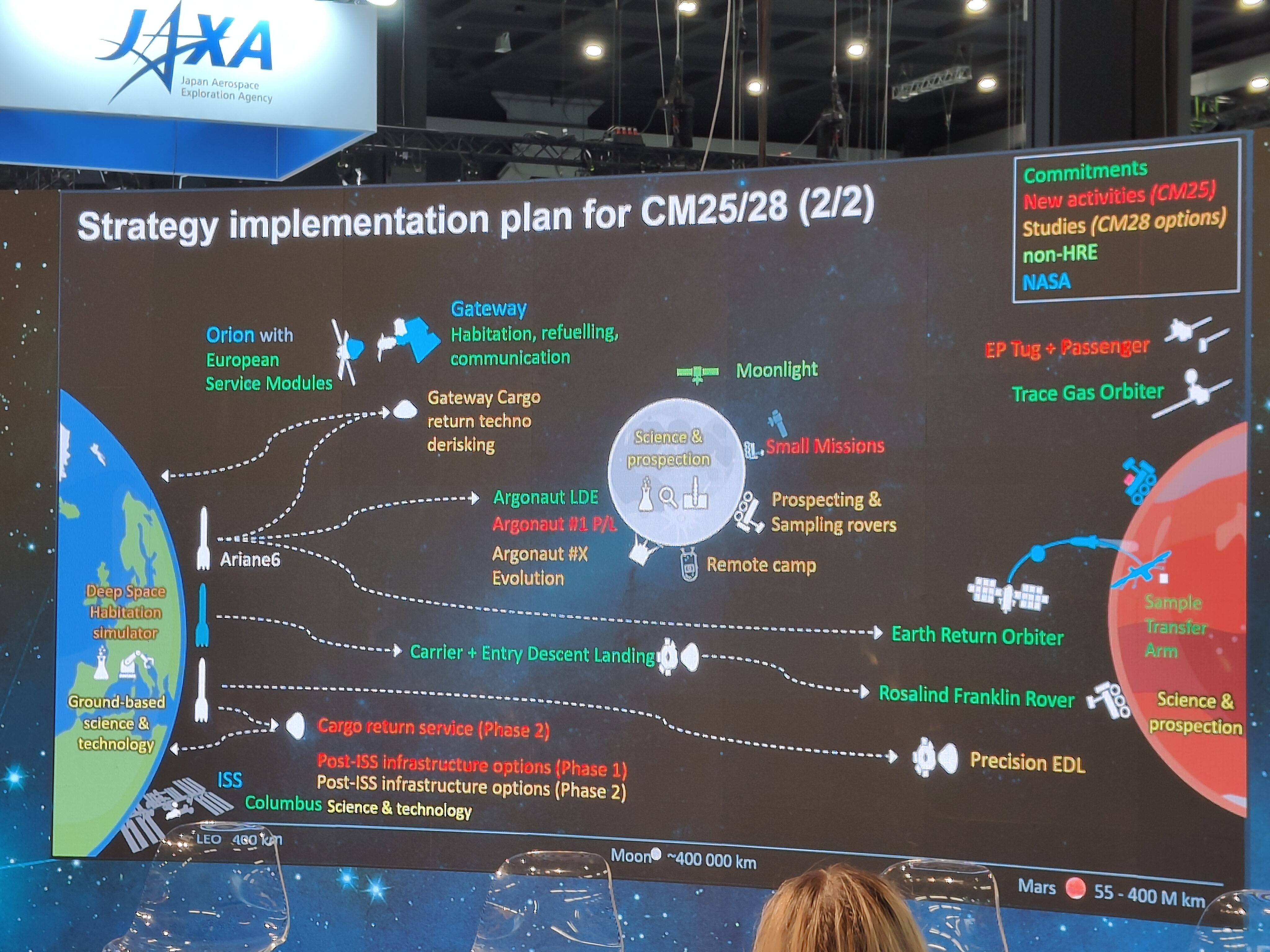 Diagram laying out some of Europe's planned exploration activities in the next decade or so, as presented at the International Astronautical Congress in Milan in October 2024.