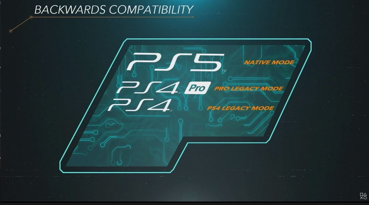 reverse compatible ps3