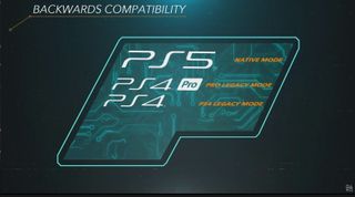 PS5 bakoverkompatibilitet