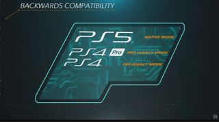 will ps3 discs work on ps4