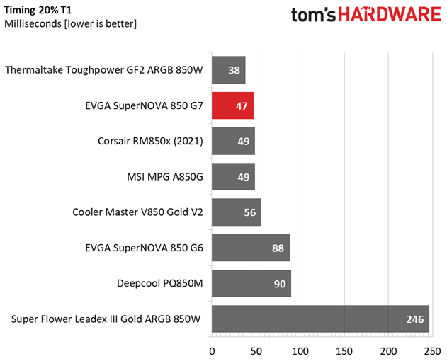 EVGA SuperNOVA 850 G7