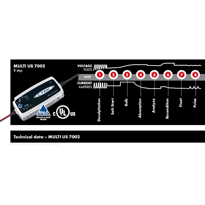 Ctek Multi Us Battery Charger Manual