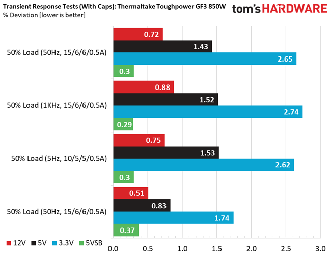 Thermaltake Toughpower GF3 850W