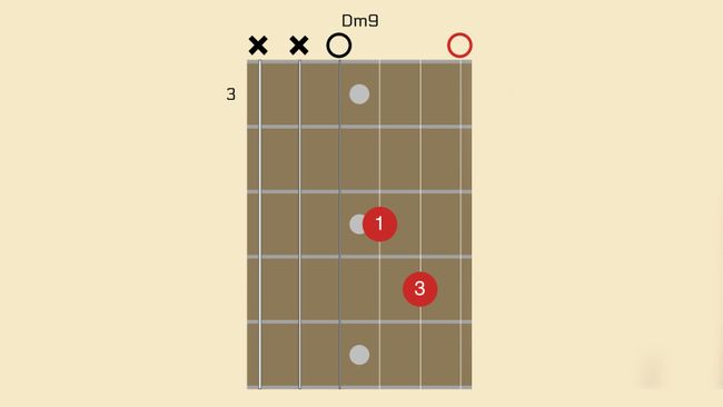 neil young tablatures