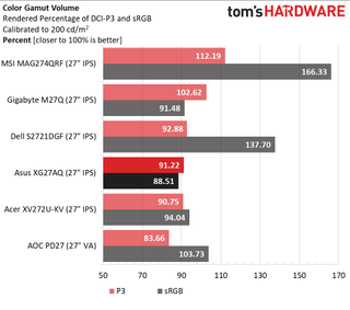 Asus ROG Strix XG27AQ