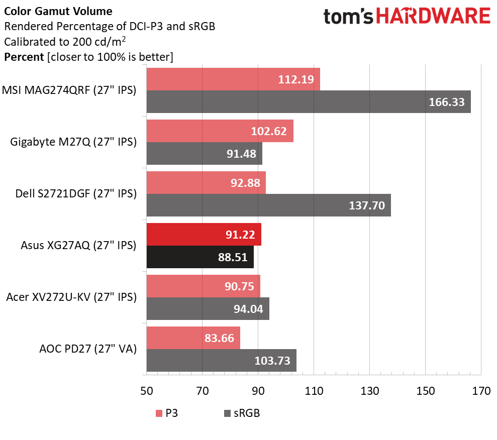 Asus ROG Strix XG27AQ