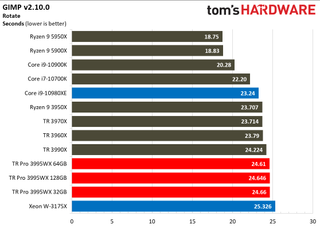 AMD Threadripper Pro 3995WX Office and Productivity Benchmarks