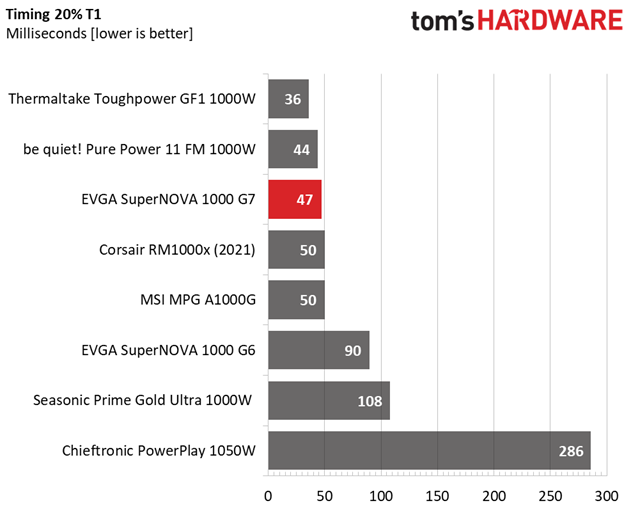EVGA 1000 G7