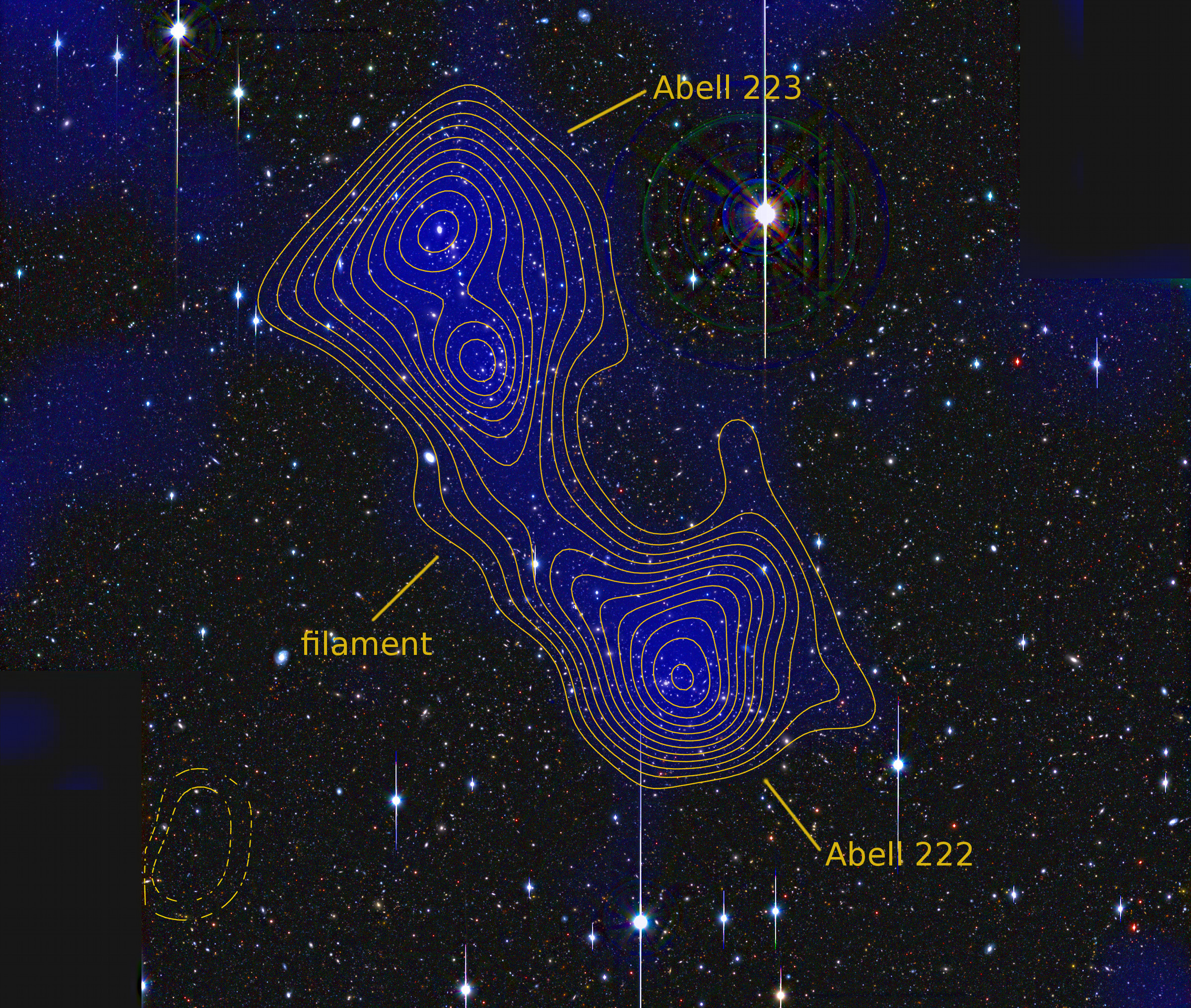 filaments universe galaxies clusters