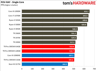 Threadripper Pro 3995WX Rendering Benchmarks