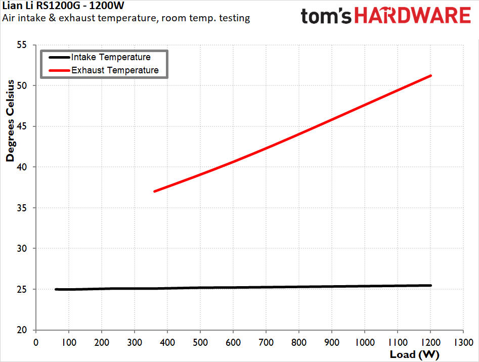 Lian Li RS1200G ATX 3.1