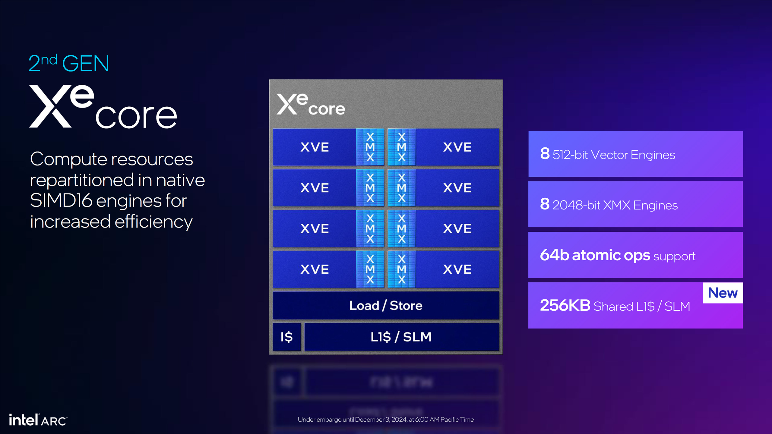 Intel Arc Battlemage B580 and B570