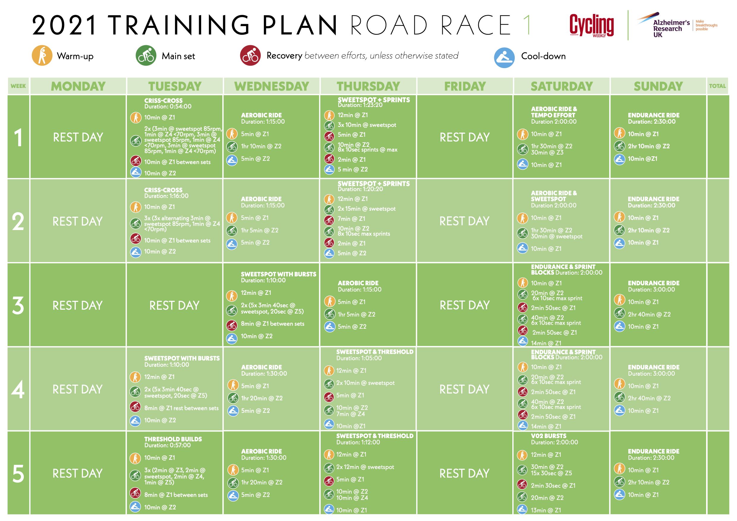 Cycling training plan for road racers | Cycling Weekly