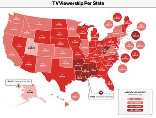 TV Viewership 2020 VerizonSpecials