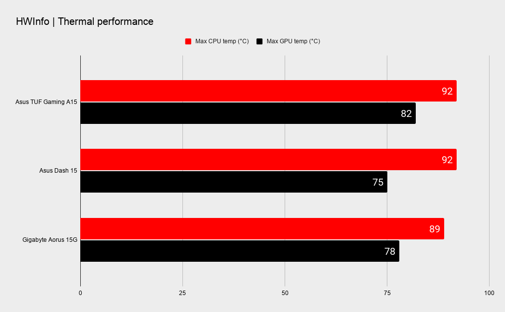 Asus TUF Gaming A15 system benchmarks