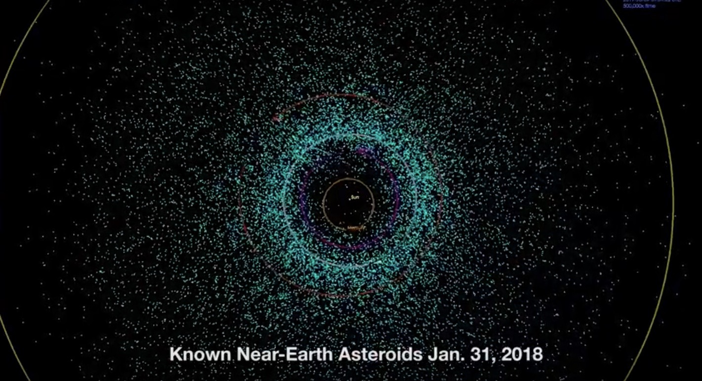 asteroid tracking map