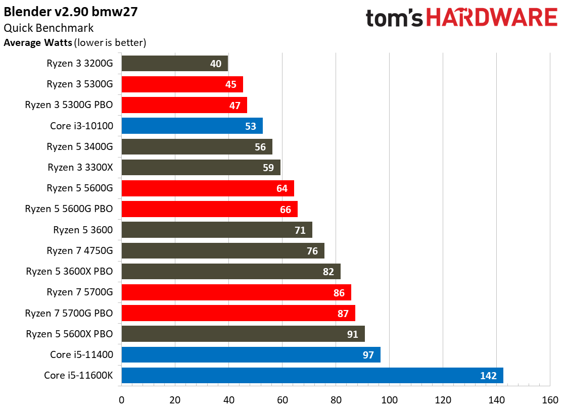 Ryzen 3 5300G