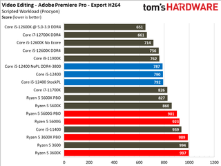 Intel Core i5-12400 Gaming Benchmarks