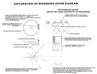 Aliens are expected to grasp the communication scheme on the Golden Record. For you, NASA has created this handy guide. Let's hope the aliens are smarter than you and me!