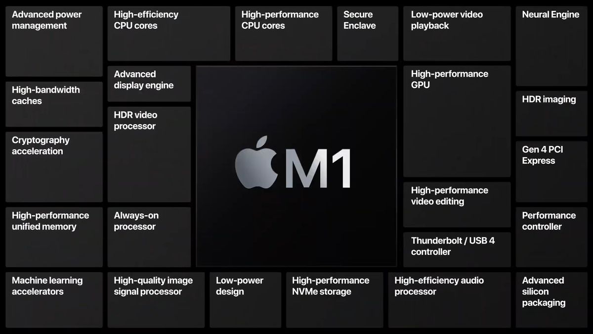 Apple M1 chip: performance, specs and release date | TechRadar