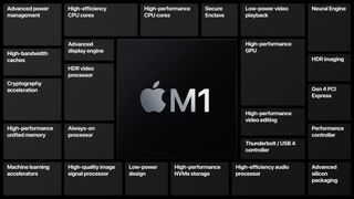 Apple’s M1 chip can apparently outperform some AMD and Nvidia graphics cards