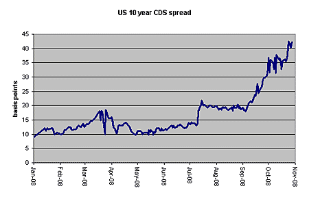 08-11-04-CDS-graph
