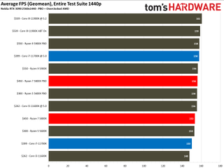AMD Ryzen 5 5800X vs Core i7-11700K