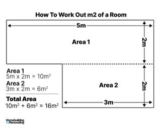 Illustration of floorplan measurements
