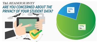 T&L READER SURVEY: ARE YOU CONCERNED ABOUT THE PRIVACY OF YOUR STUDENT DATA?