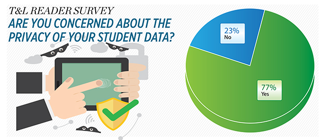 T&amp;L READER SURVEY: ARE YOU CONCERNED ABOUT THE PRIVACY OF YOUR STUDENT DATA?