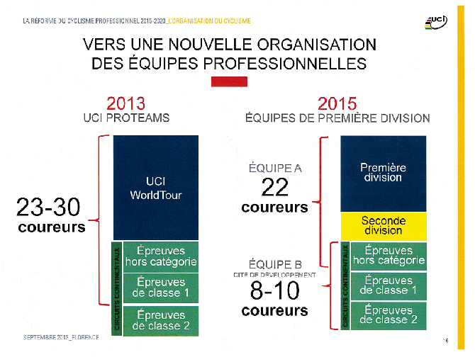 The numbers of riders within teams to be implemented by 2015.