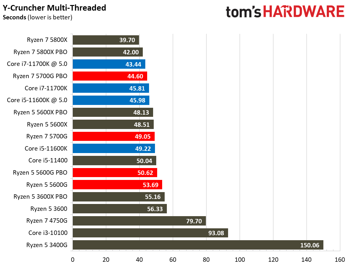 Ryzen 7 5700G