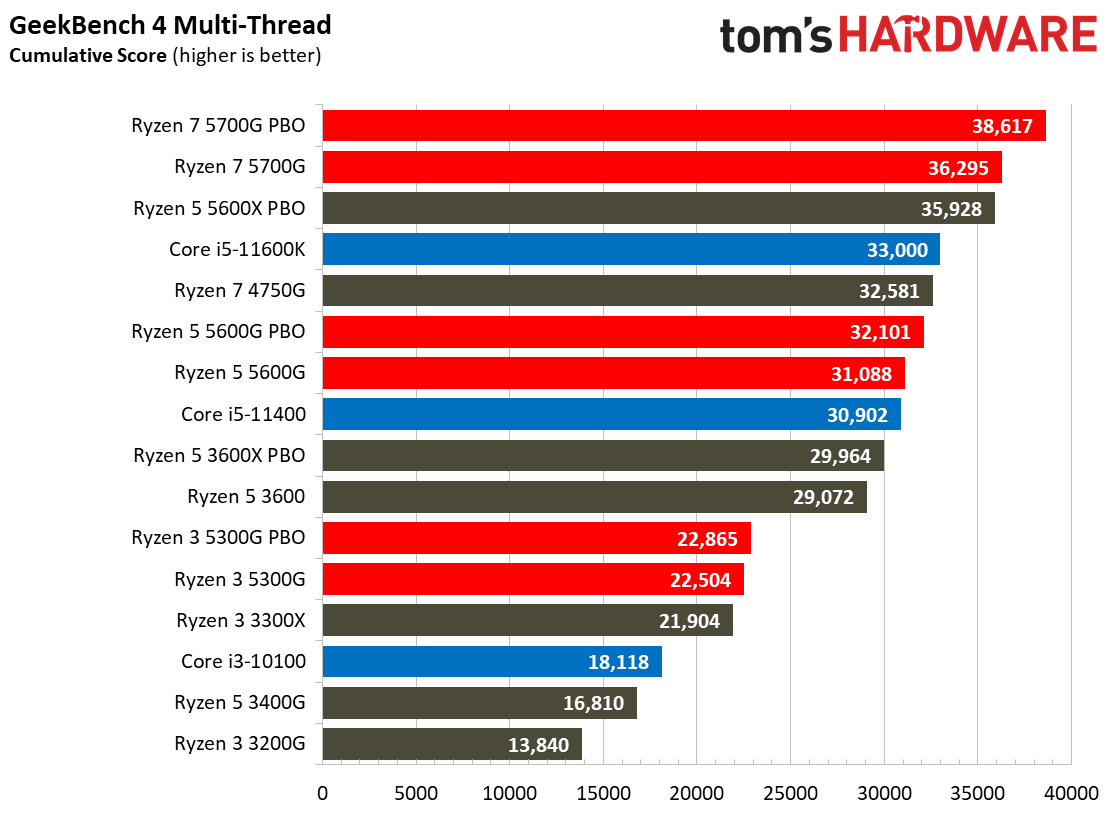 Ryzen 3 5300G