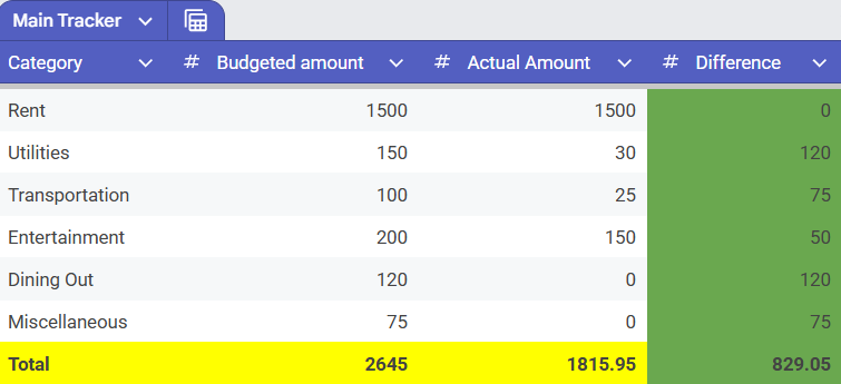 How to use Gemini in Google Sheets to create a weekly budget that updates itself