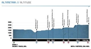 Vuelta Mexico - Stage 2 Profile