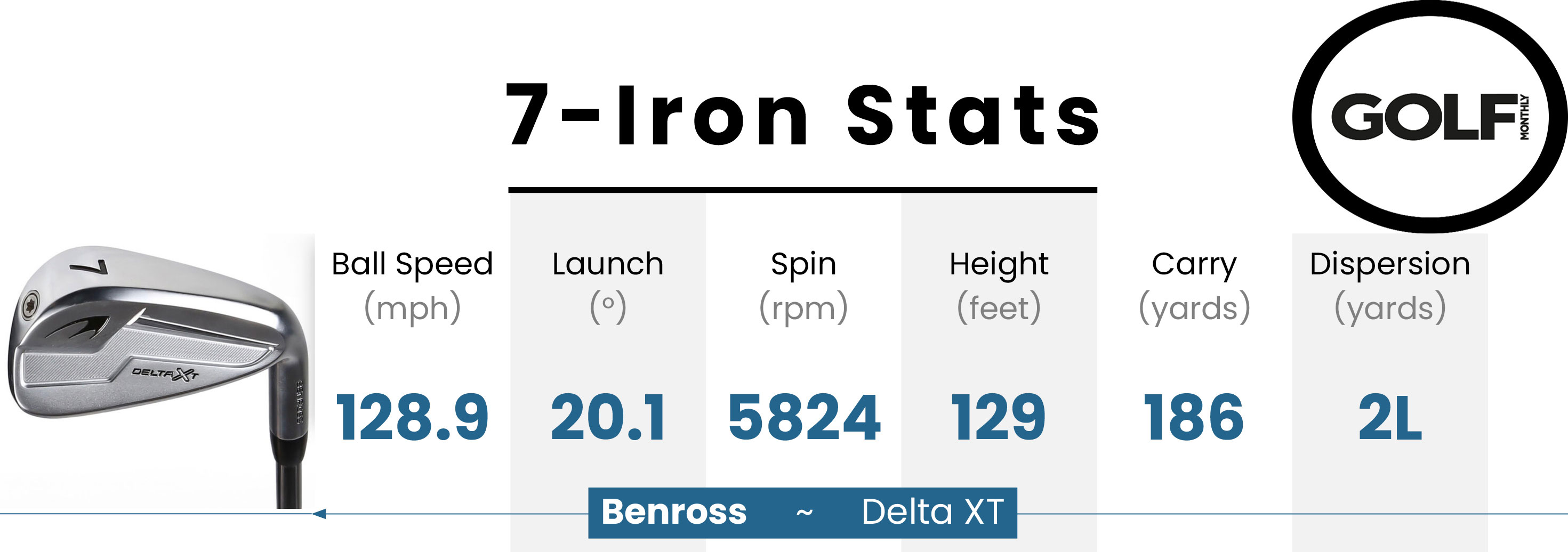 Data table for the Benross Delta XT Iron