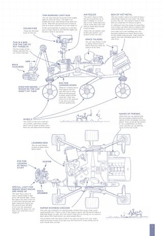 Excerpted from "Thing Explainer: Complicated Stuff in Simple Words" © 2015 by Randall Munroe. Reproduced by permission of Houghton Mifflin Harcourt. All rights reserved.