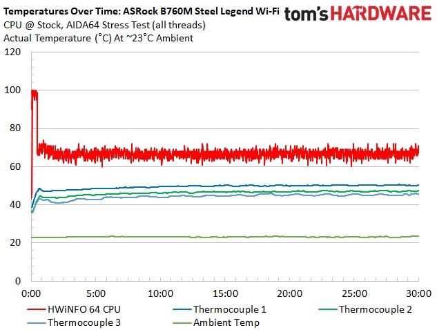 ASRock B760M Steel Legend Wi-Fi
