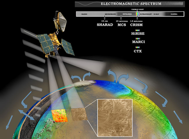 New Discovery on Mars: Ephemeral Polar Water Ice Mapped