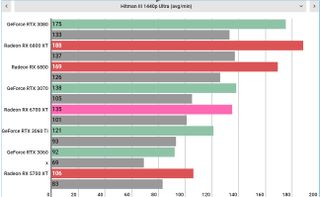 „AMD Radeon RX 6700 XT“ našumas
