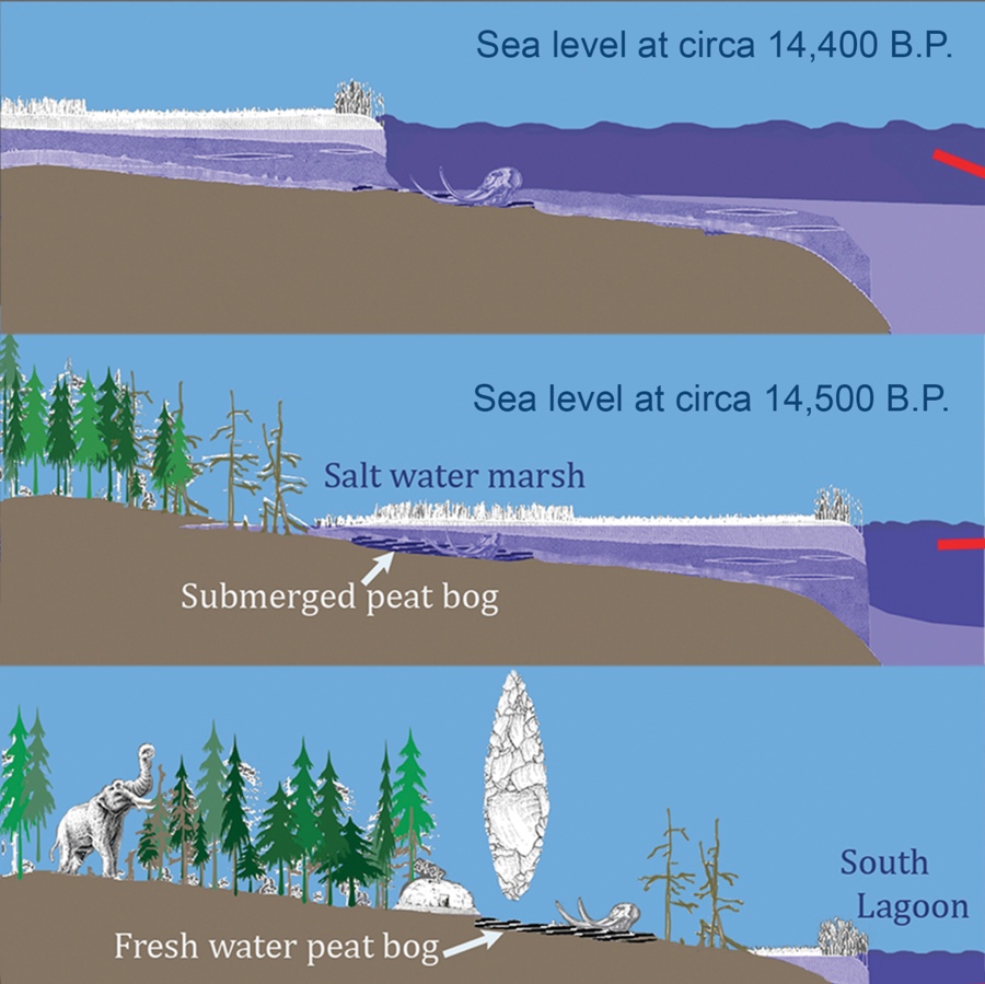 sea level reconstruction