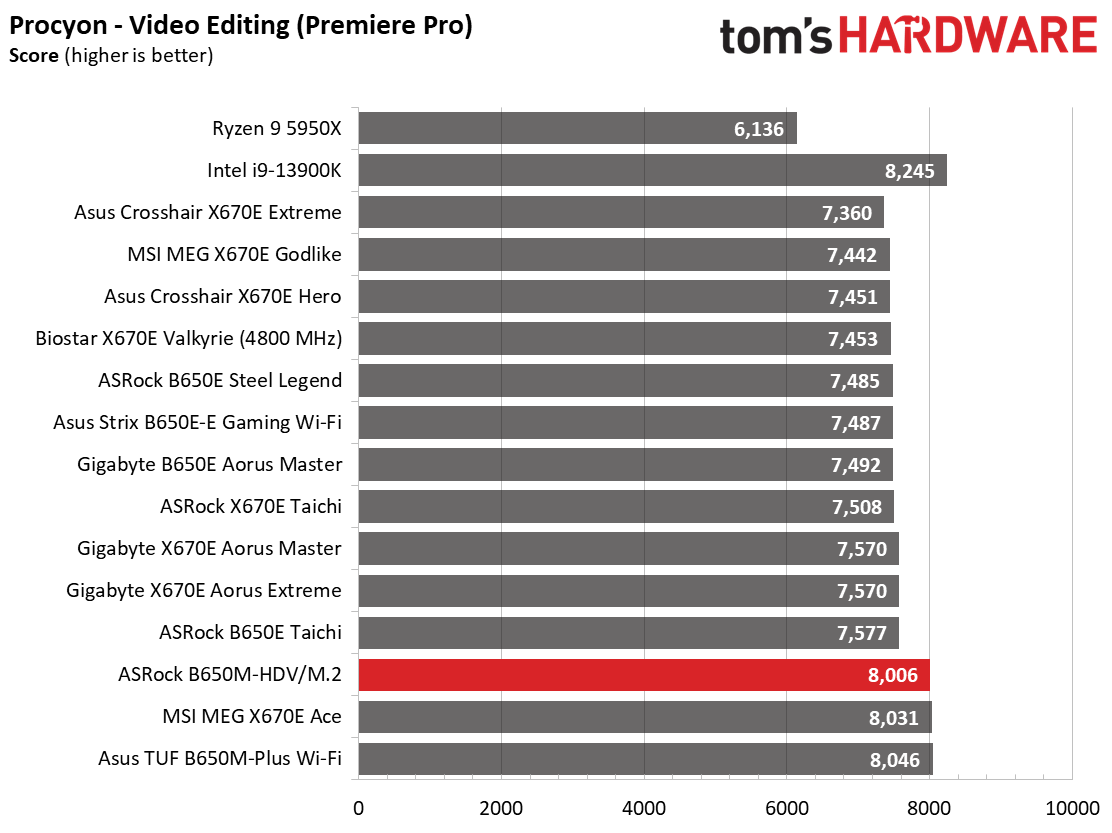 ASRock B650M-HDV/M.2